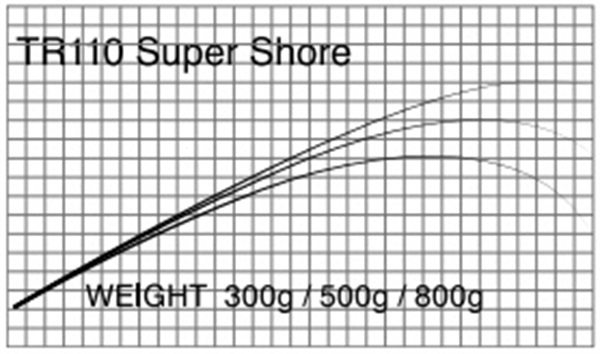 T-Russell／Super Shore（ショアジグ）